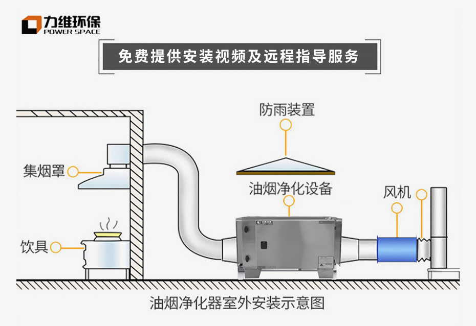 厨房油烟净化器安装示意图