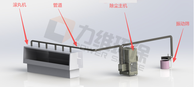 力维环保