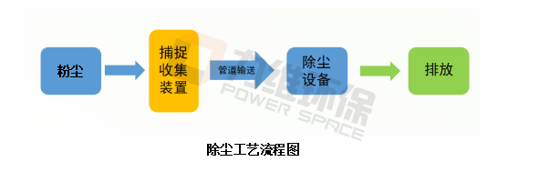 力维环保