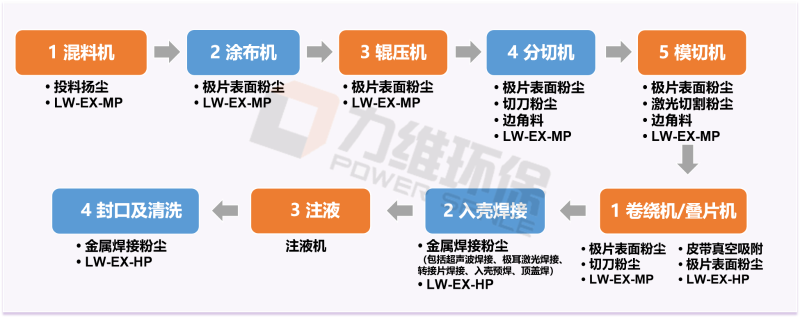 力维环保